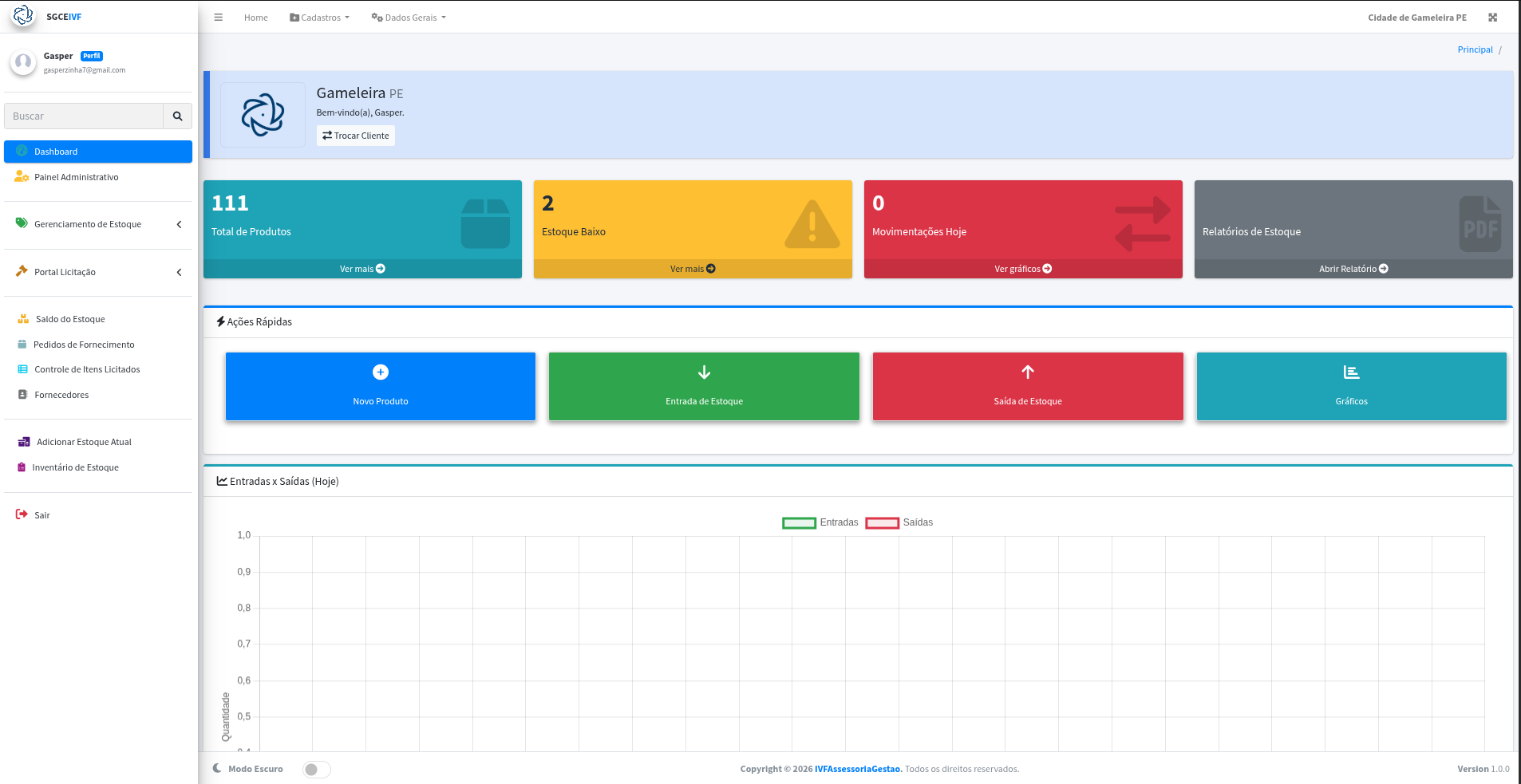 SGCE - Painel de Controle